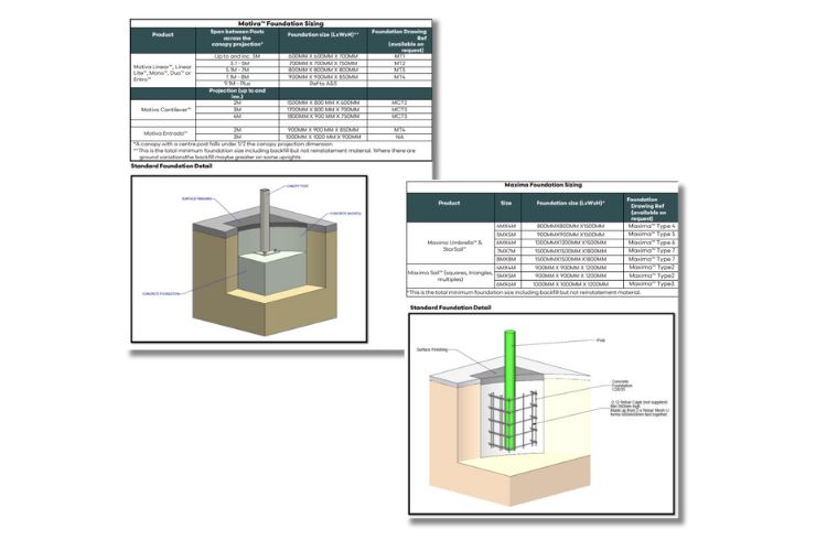 foundation guides